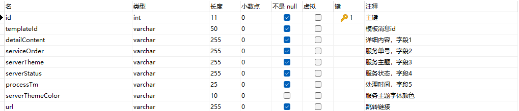 这是模板消息配置表，因为我日常所需其实就是一个模板消息格式，所以没有在做另一个表，更好的是不同的模板消息，配置一张表，方便后台可以添加